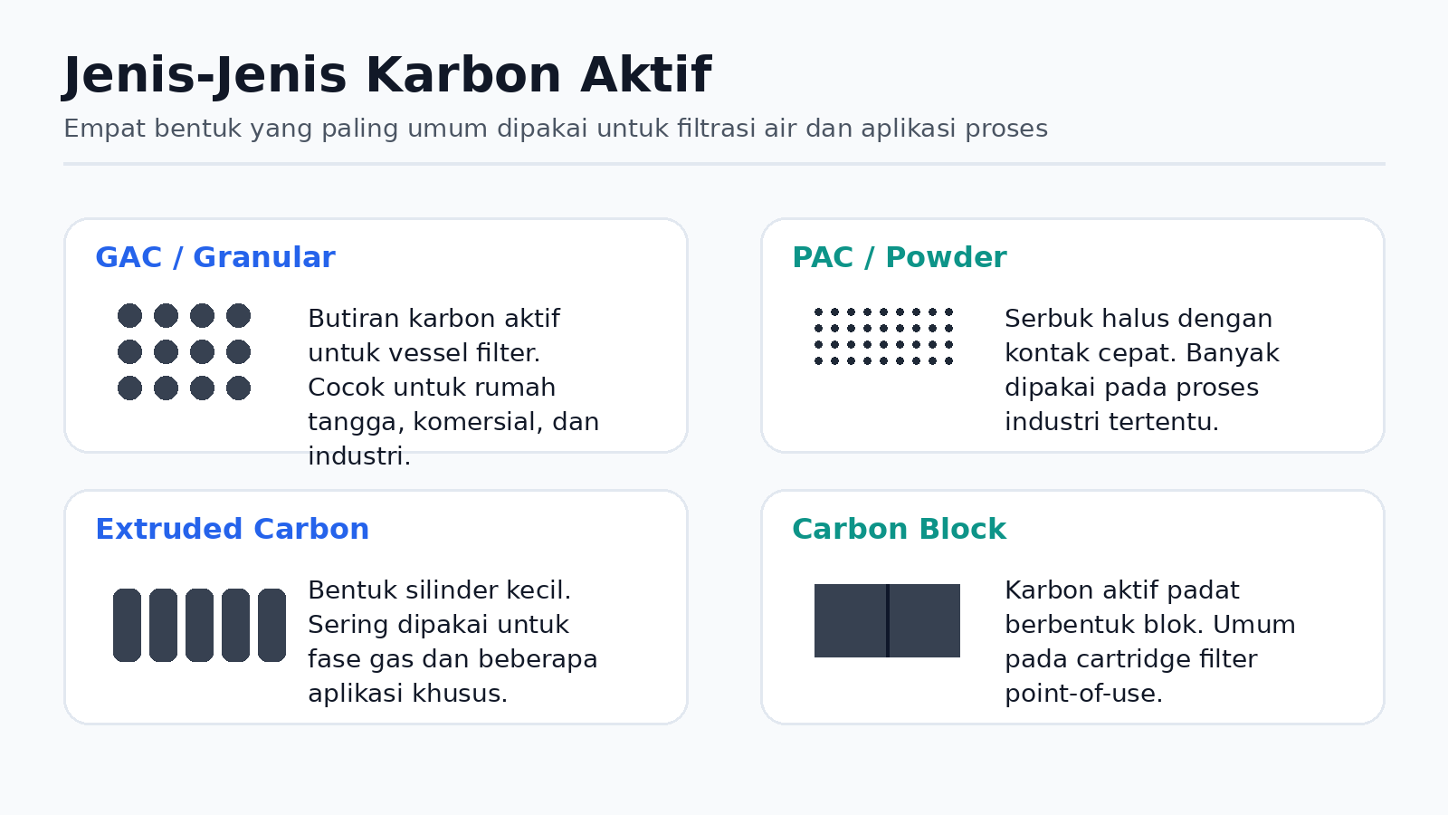 03-jenis-jenis-karbon-aktif