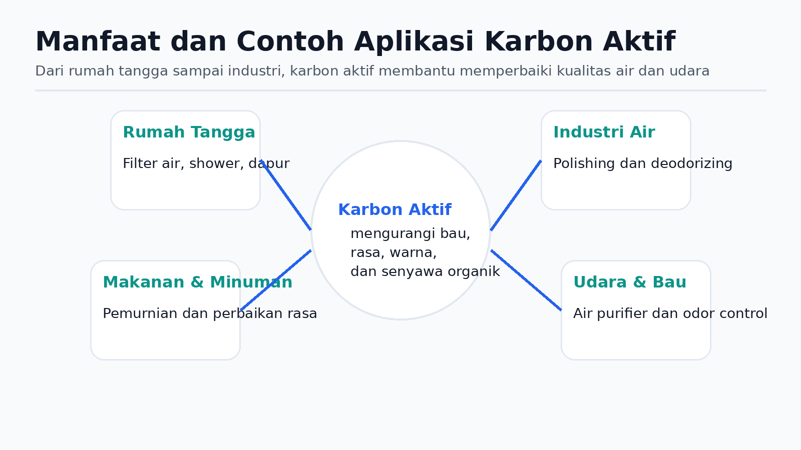 04-manfaat-dan-aplikasi