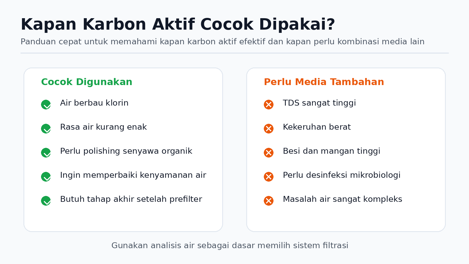 05-kapan-cocok-dipakai