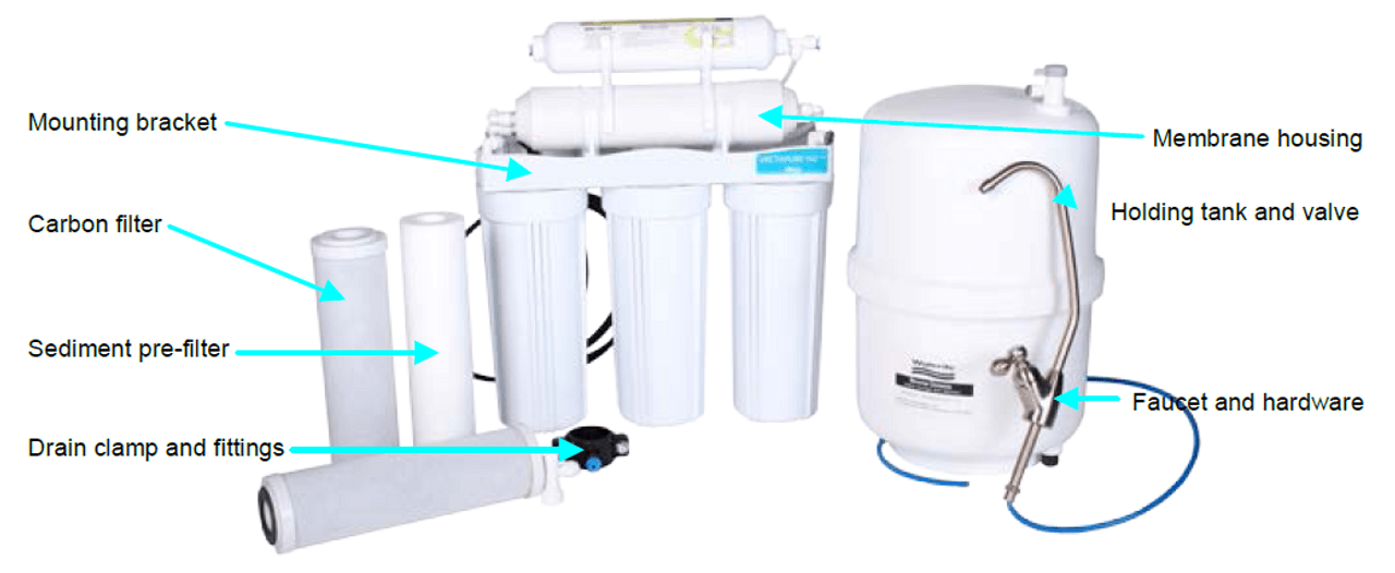 Components-of-RO-Water-Filters-1