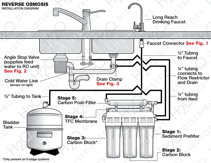 Desain dan Pemilihan Sistem Reverse Osmosis Terbaik Untuk Rumah Anda