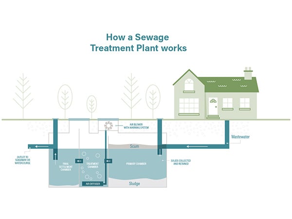 Pengolahan-Air-Limbah-Rumah-Tangga-1-3
