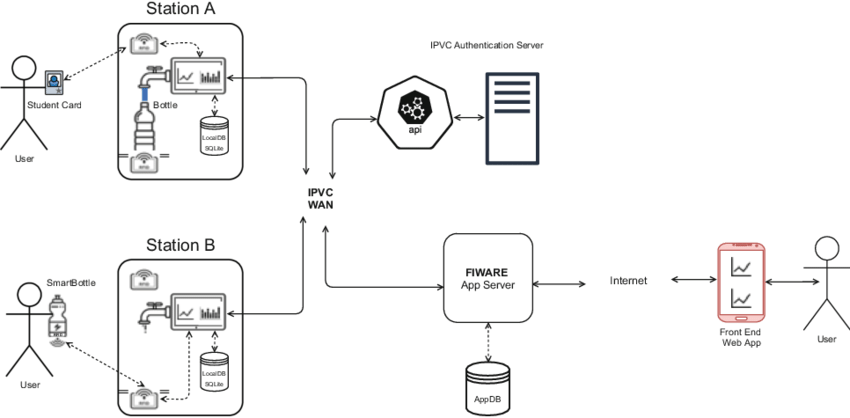 Fungsi Performance Monitoring System untuk Bisnis Air Isi Ulang