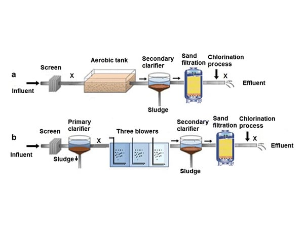 alur-komponen-sistem-ipal-di-rumah-sakit-4