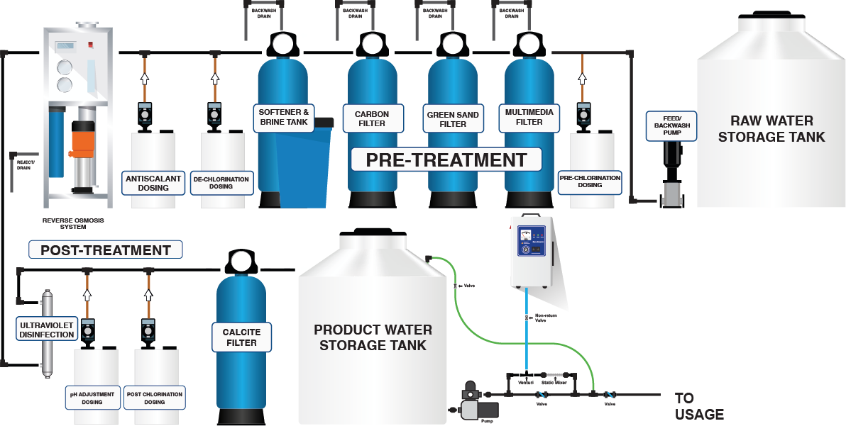 Cara Menerapkan Redundansi pada Komponen Critical Sistem